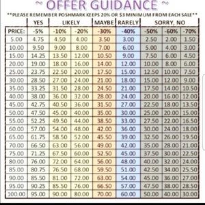 Offer Guide!